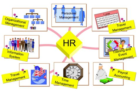 transcom-hr/saphr|sap human resource management systems.